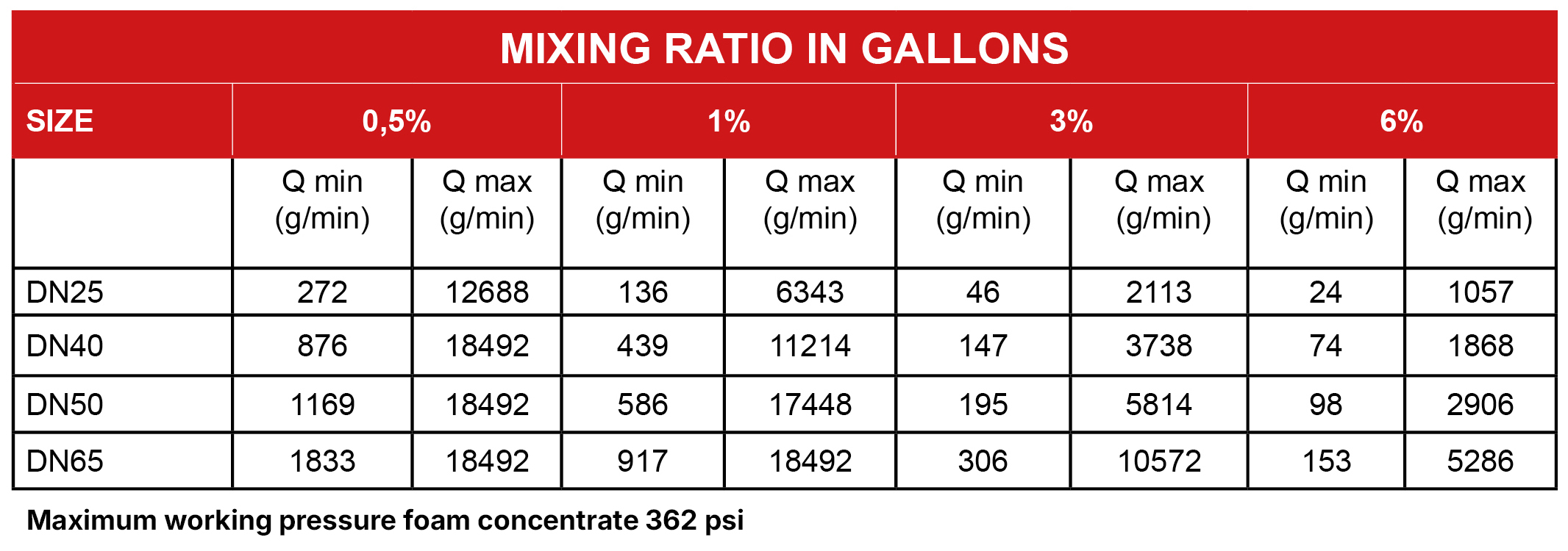 mixing_ratio_FoamTronic FCV systeem